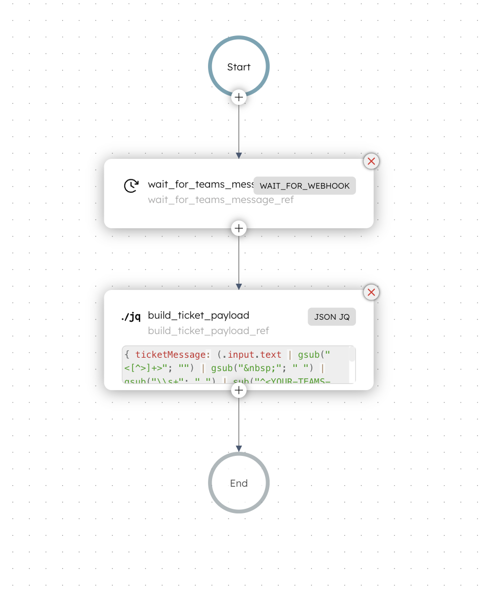 Microsoft teams message processing workflow in Orkes Conductor