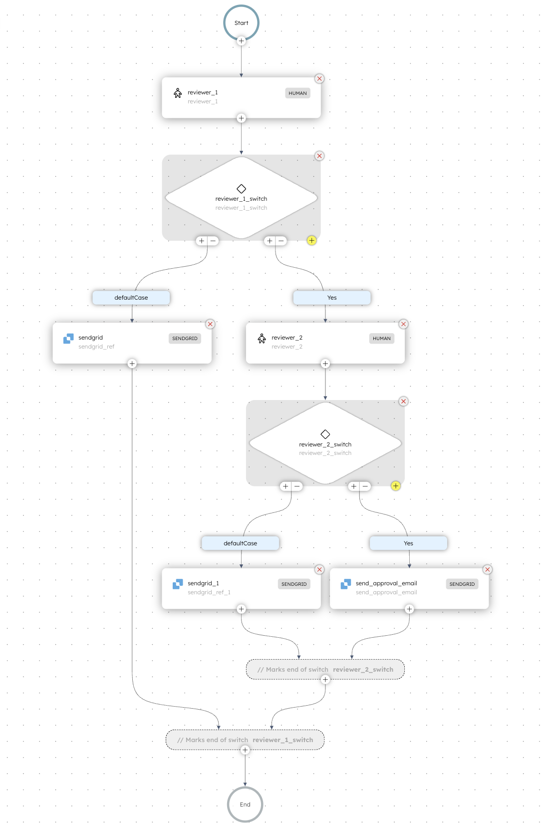 Doc approval workflow in Orkes Conductor