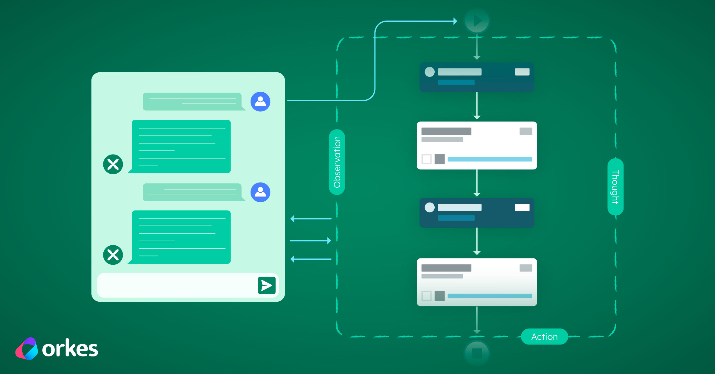 What are Agentic Workflows? Architecture, Use Cases, and How To Build Them