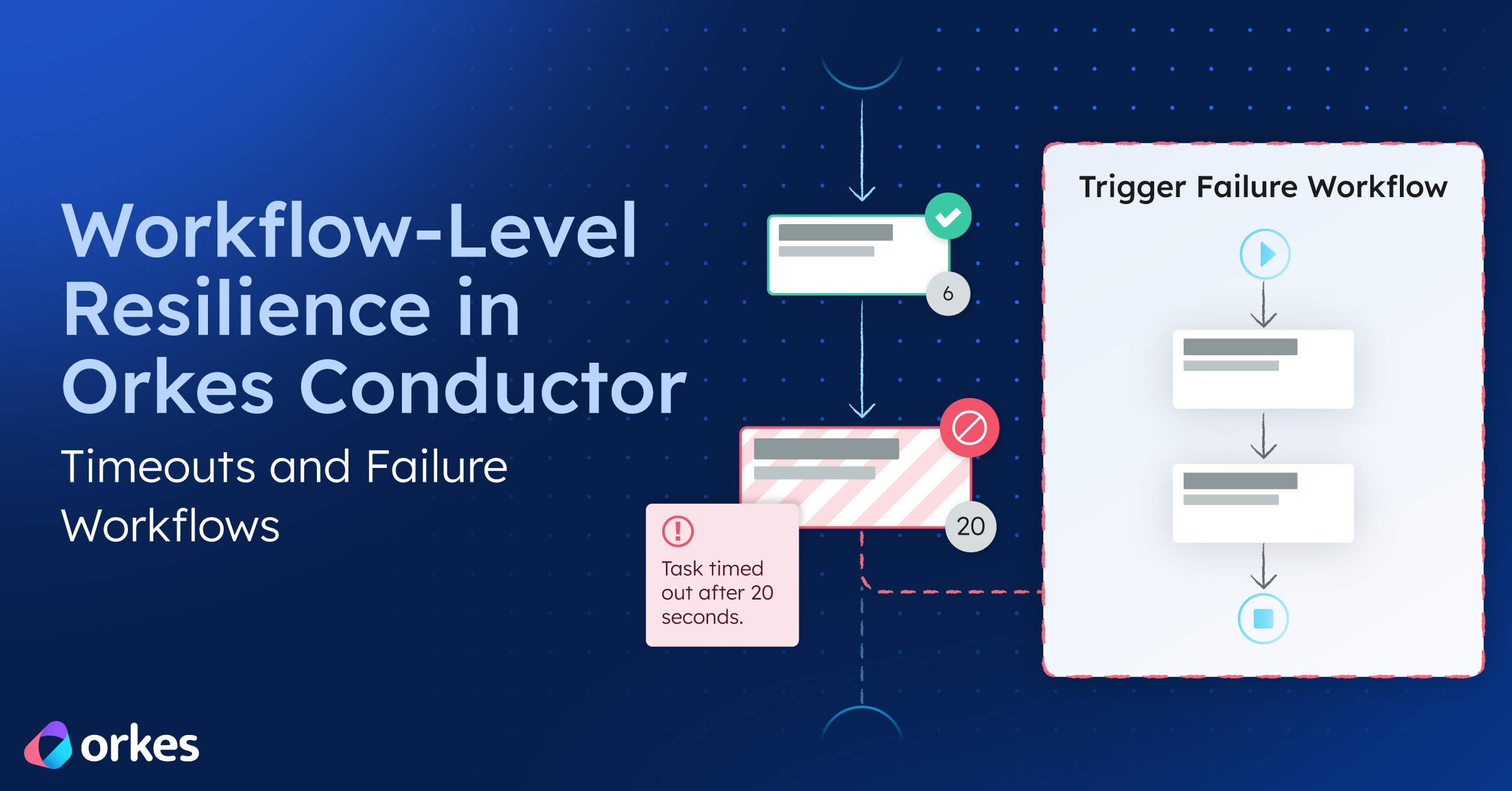 Workflow-Level Resilience in Orkes Conductor: Timeouts and Failure Workflows