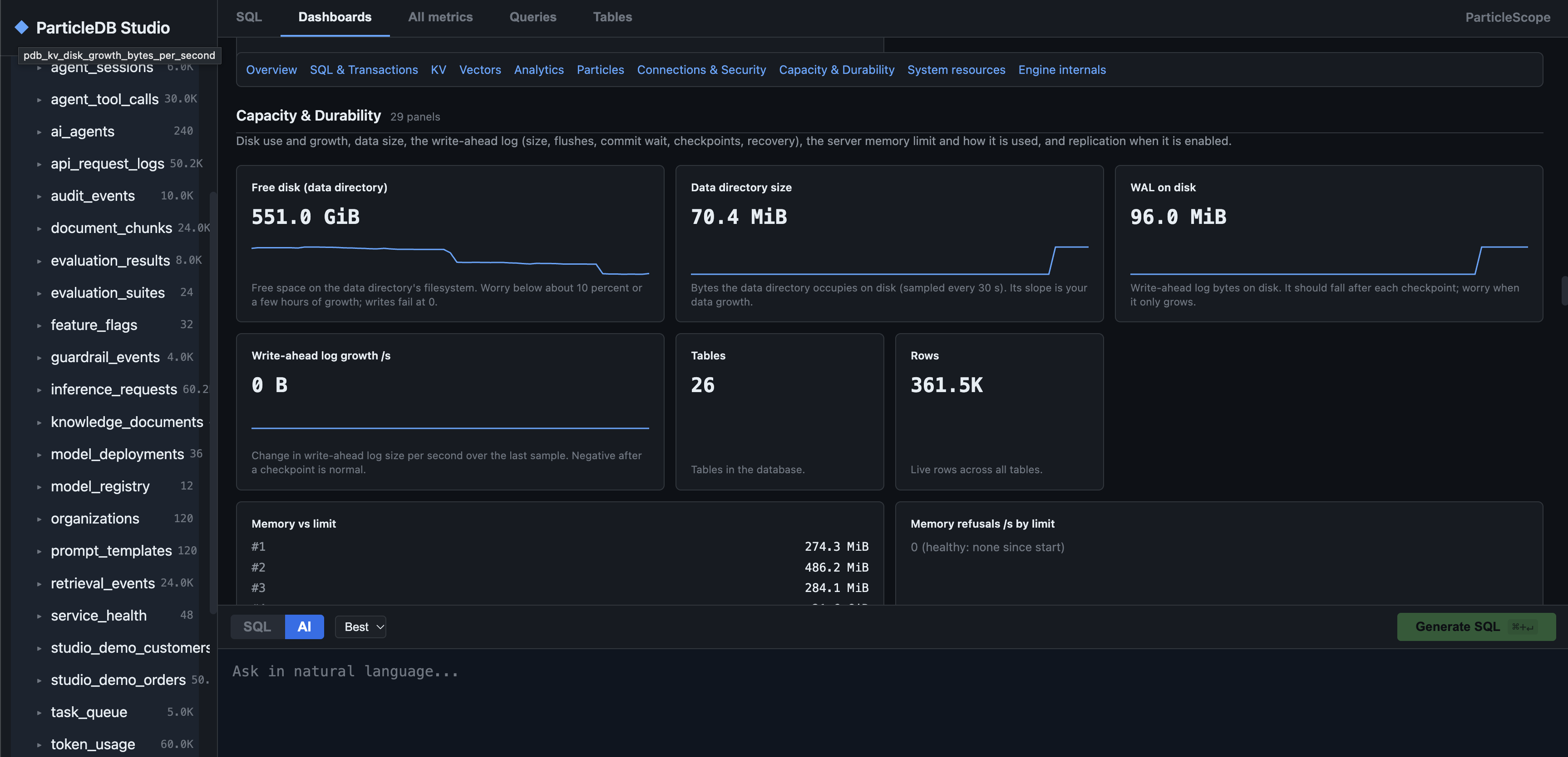 ParticleDB Studio web console showing built-in dashboards for SQL, key-value, vector search, analytics, and system health