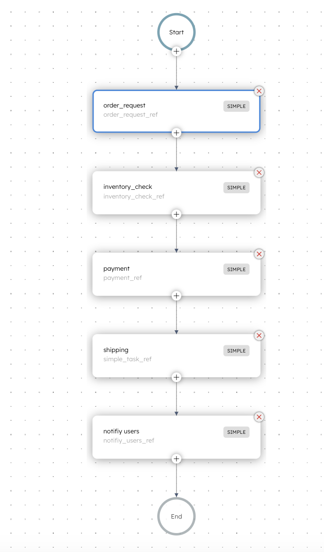 E Commerce application in Orkes Conductor