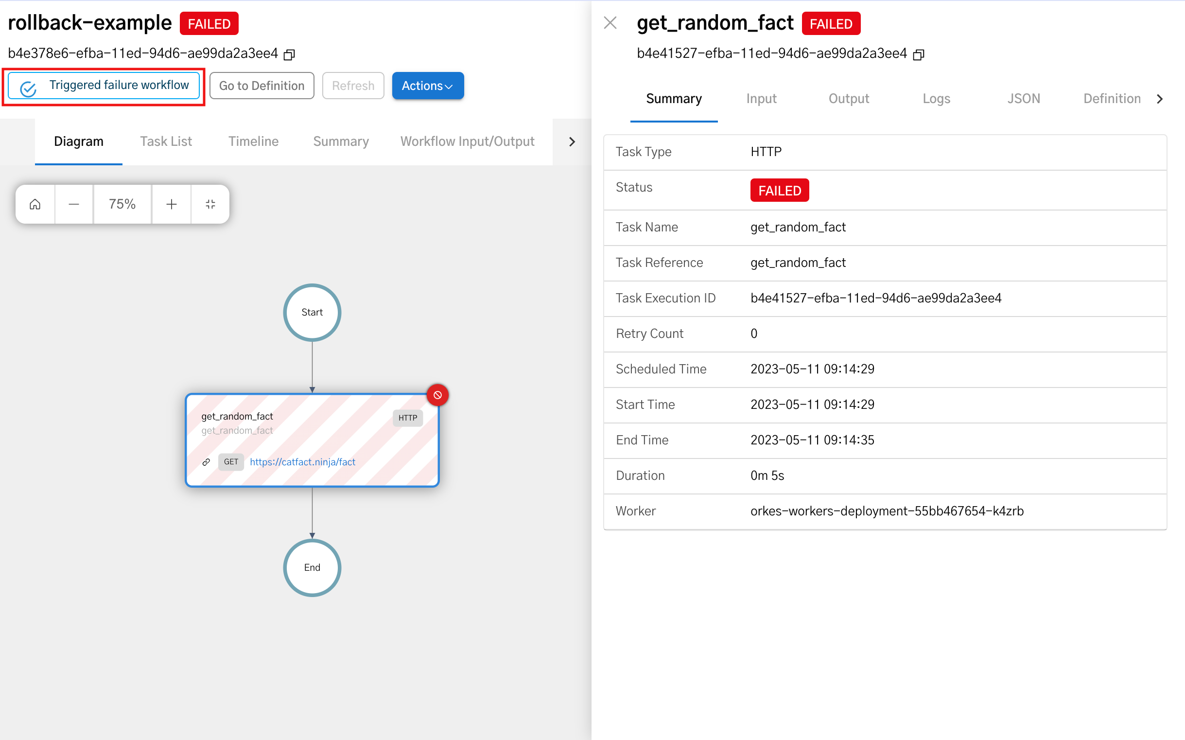 Failed workflow with the triggered failure workflow