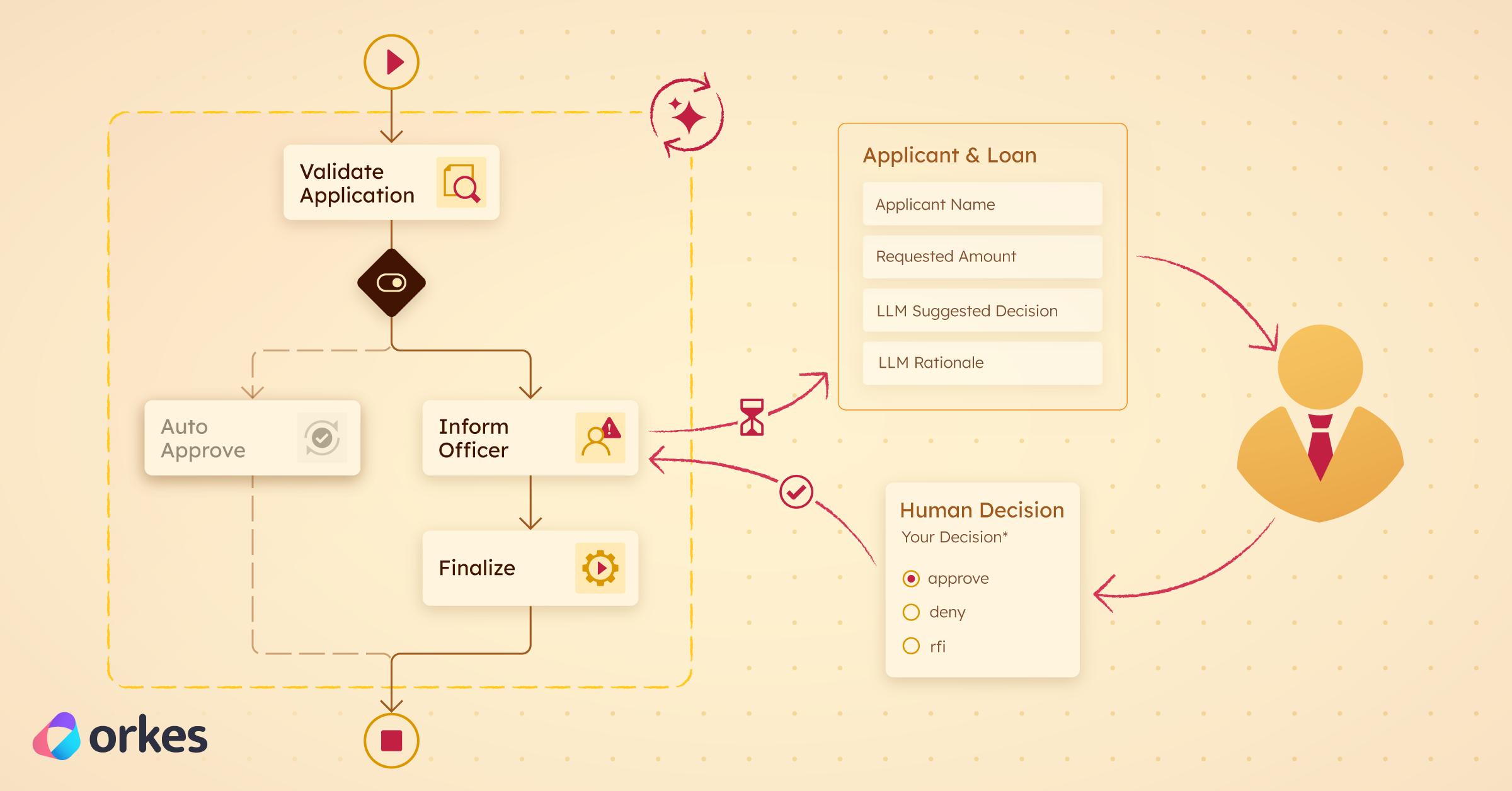 Human-in-the-Loop (HITL) in Agentic Workflows: From Definition to Walkthrough Demo and Use Cases