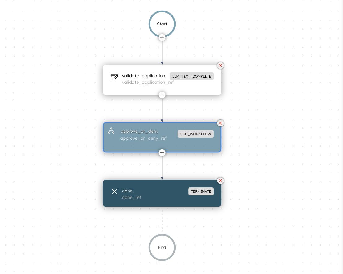 Screenshot of an Orkes Conductor workflow for the loan approval or denial demo before using Human-in-the-Loop.