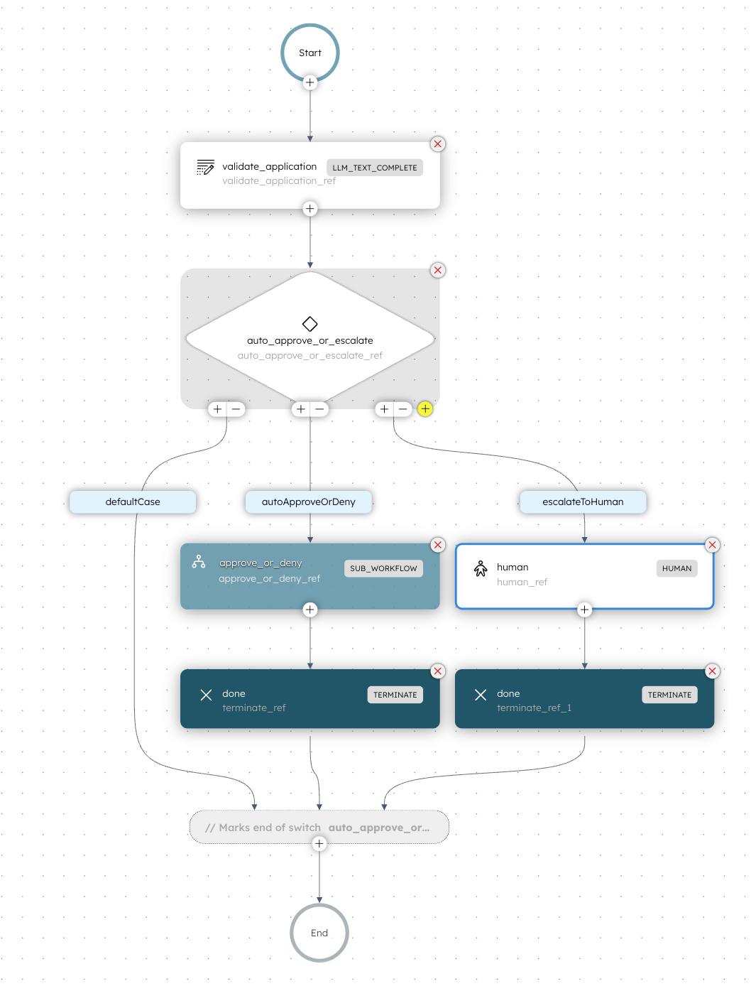 Enhanced loan approval Orkes Conductor workflow, this time with a Human-in-the-Loop task.