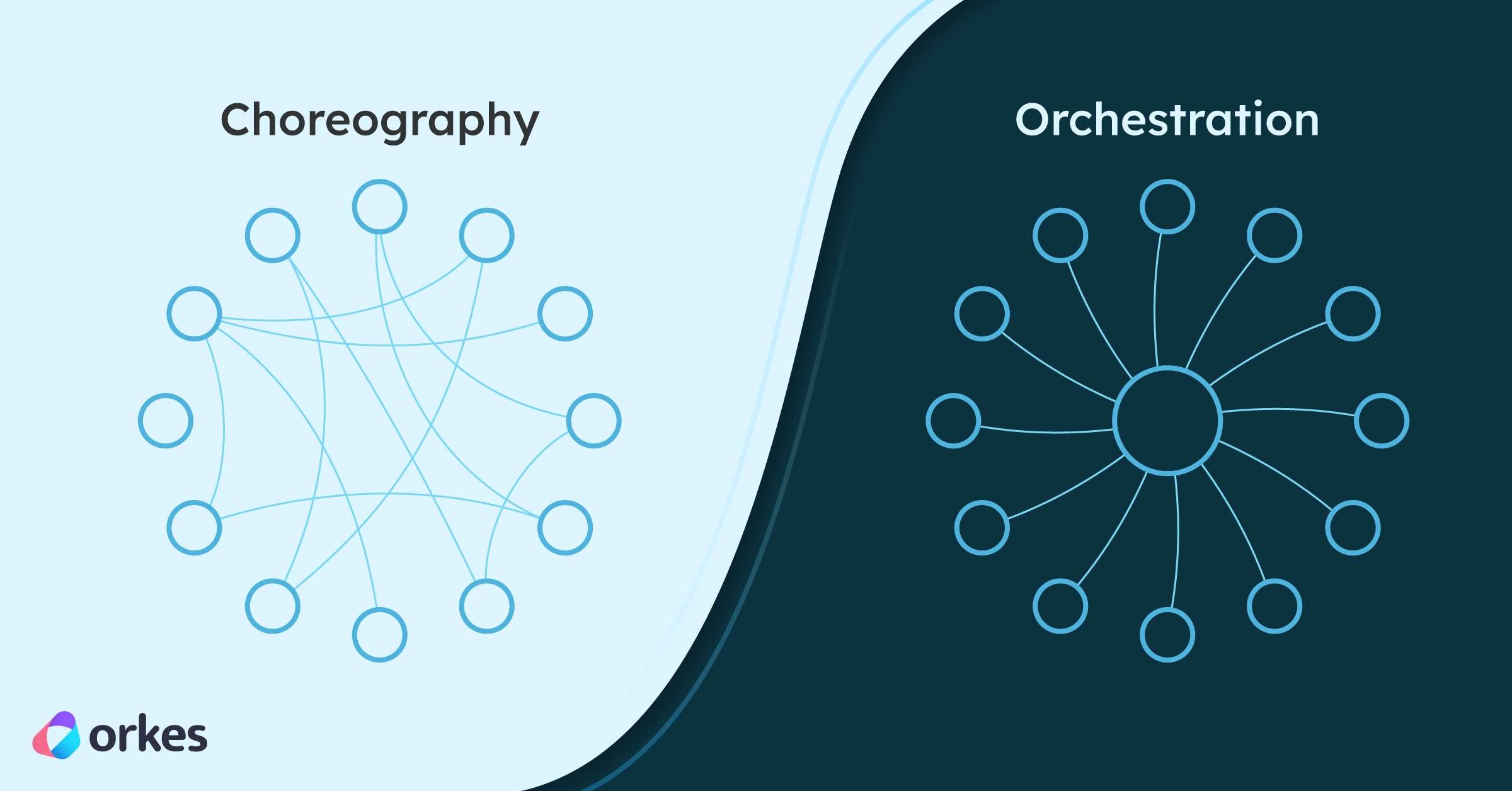 Time to Finally Understand Orchestration vs. Choreography