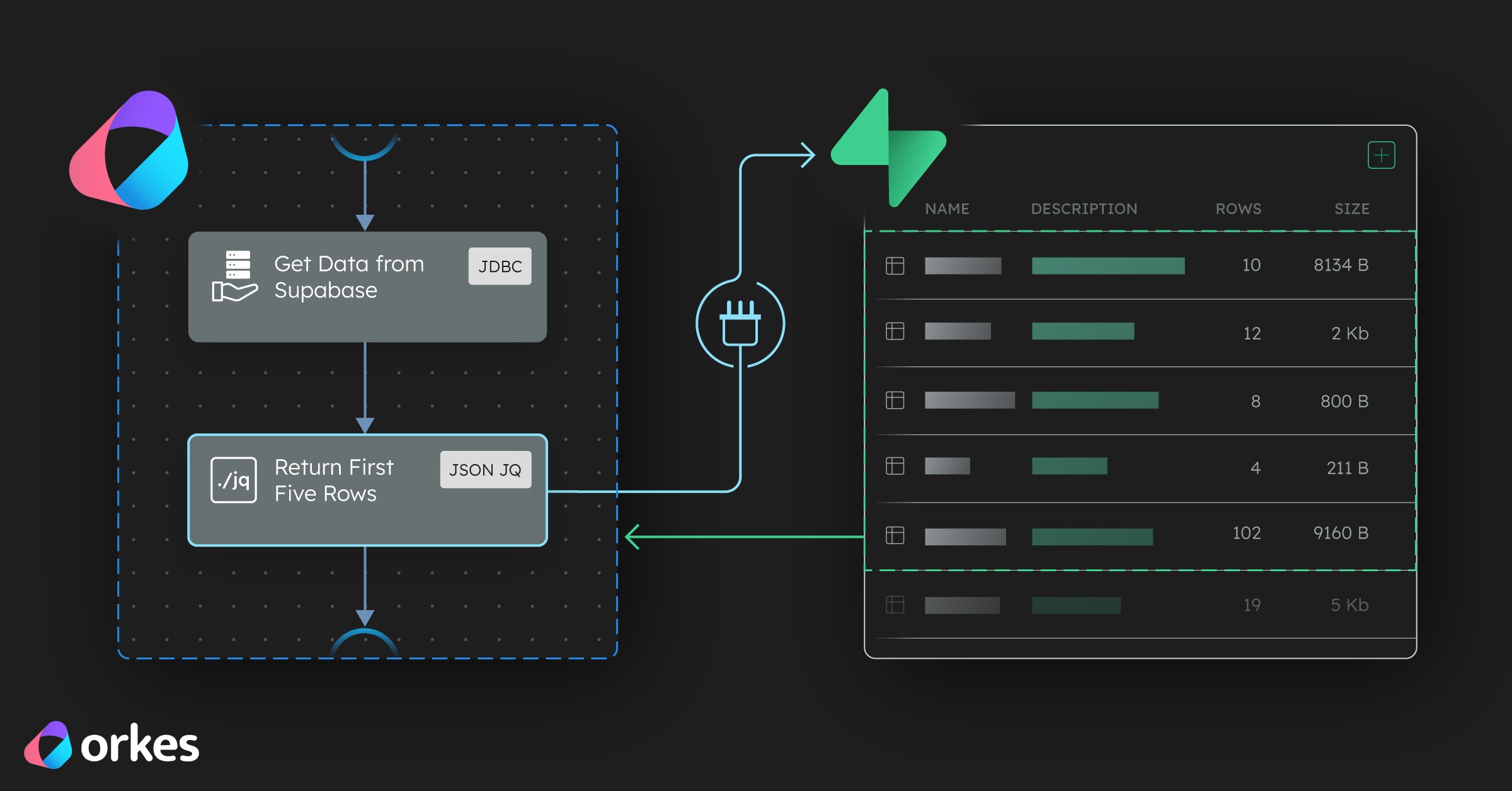 Connect Supabase and Orkes Conductor in a Couple of Minutes | No Code Needed