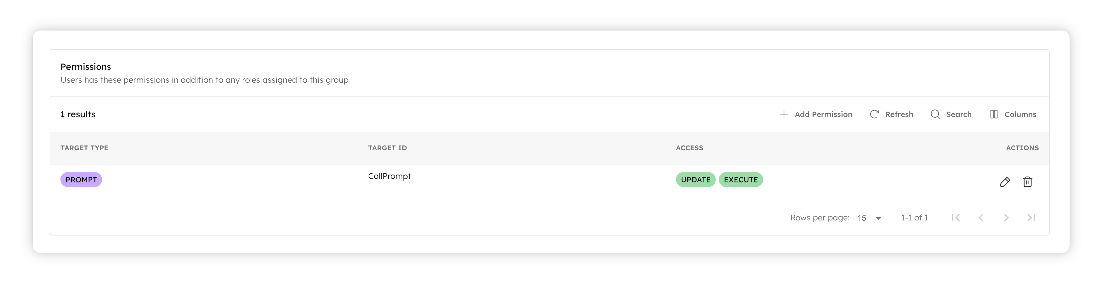 Providing permissions for prompts