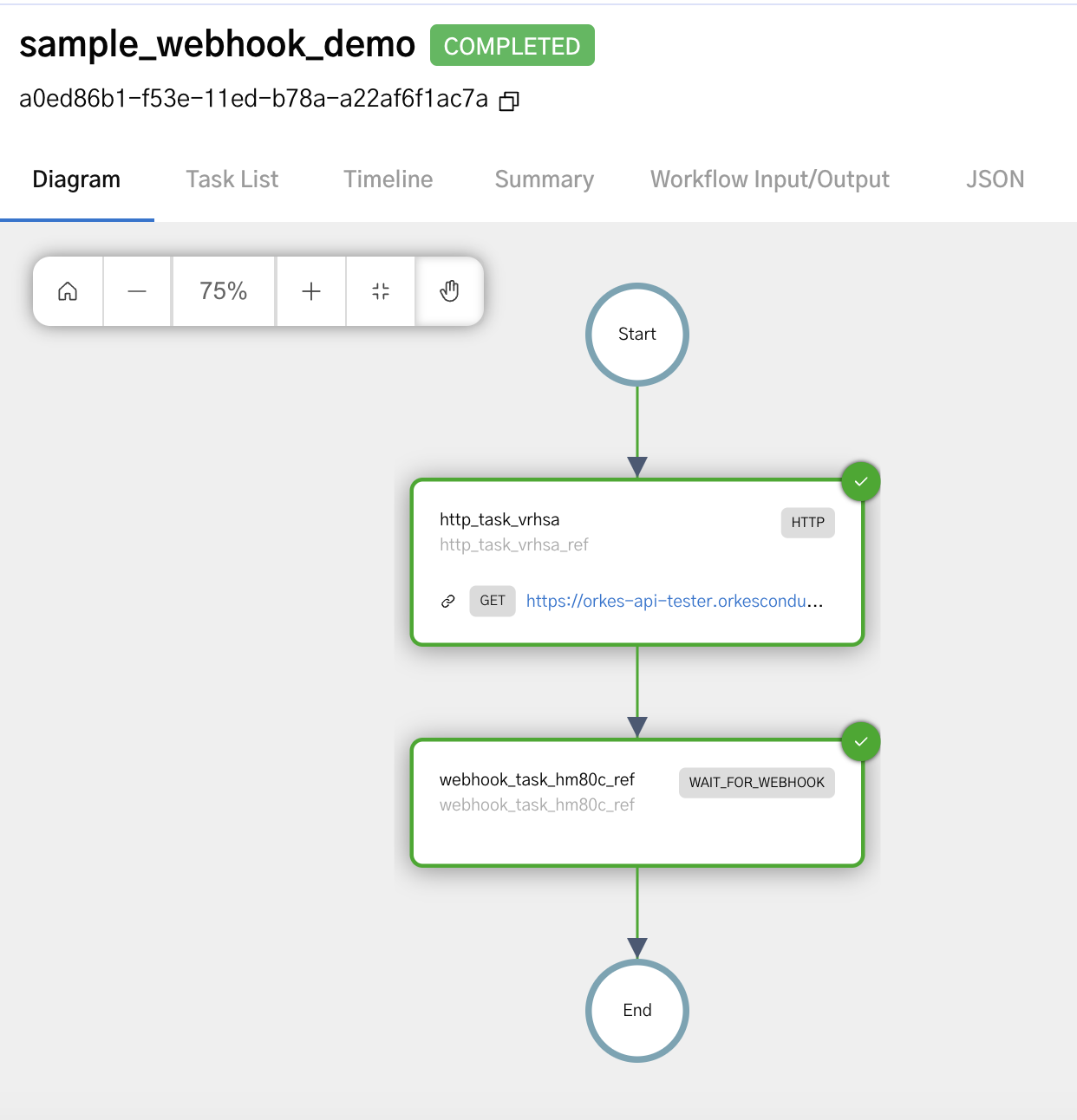 Completed workflow execution