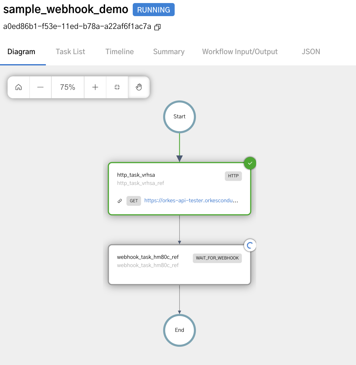 Workflow execution in running state